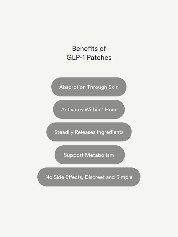 Body Slimming Patches™